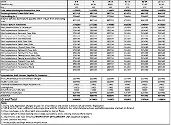 Godrej Bannerghatta Road apartment Cost Sheet, Price Sheet, Price Breakup, Payment Schedule, Payment Schemes, Cost Break Up, Final Price, All Inclusive Price, Best Price, Best Offer Price, Prelaunch Offer Price, Bank approvals, launch Offer Price by Godrej Properties located at Bannerghatta Road, South Bangalore, Karnataka
